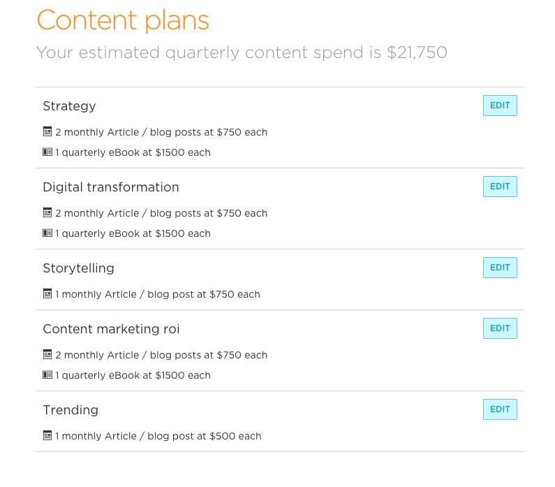 This is a screenshot of Contently's Content Plans strategy setup for an article about content marketing platforms.